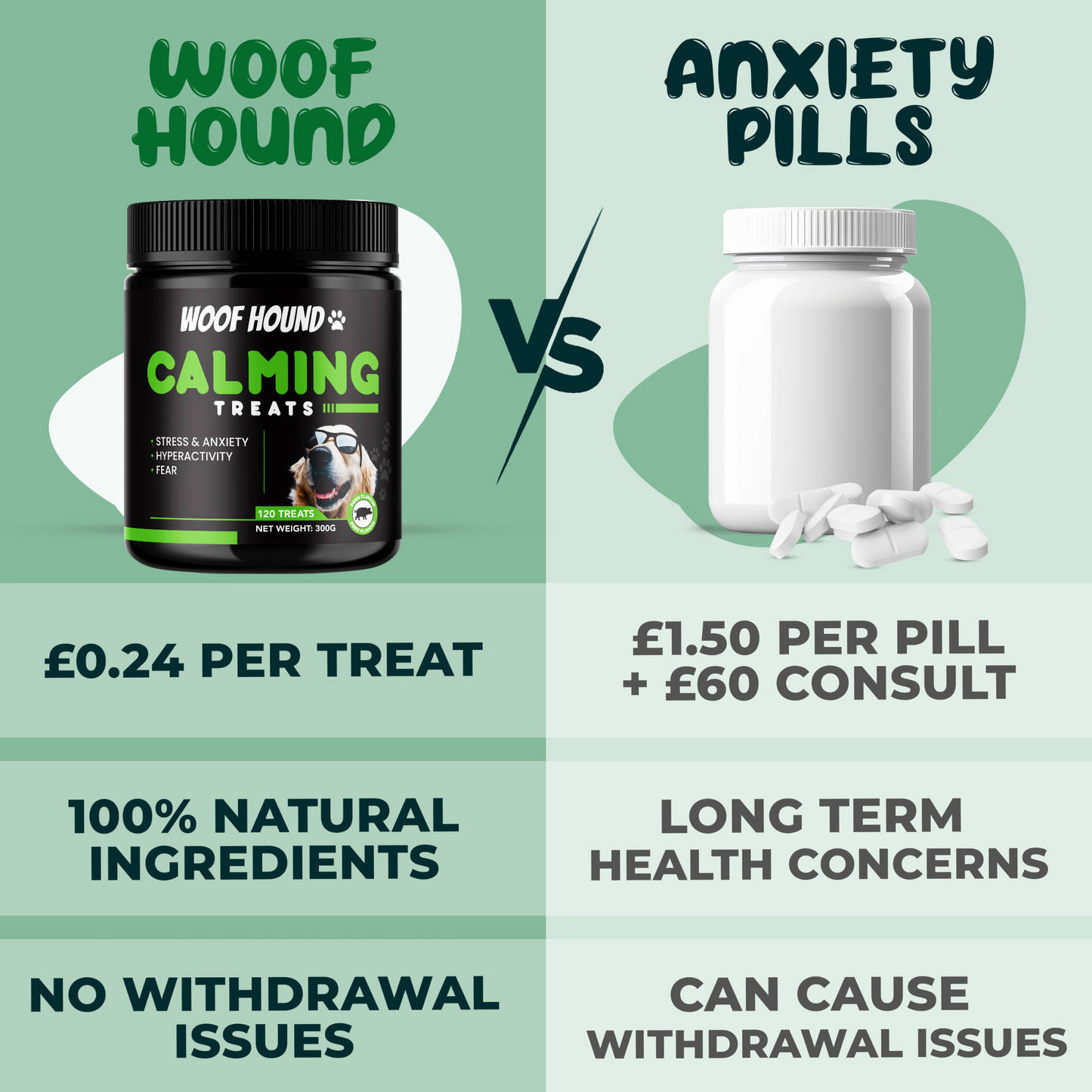 120 Calming Dog Treats