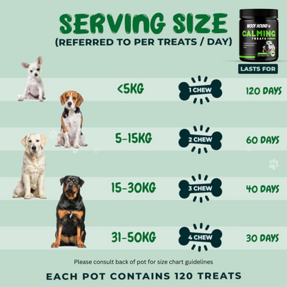 120 Calming Dog Treats