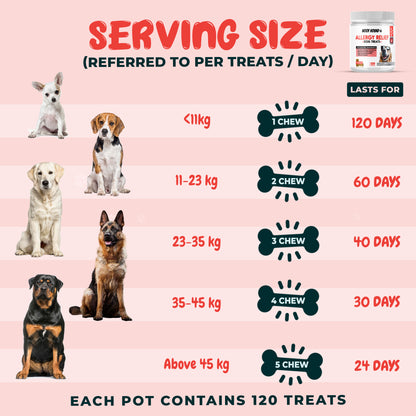 120 Allergy Relief Dog Treats